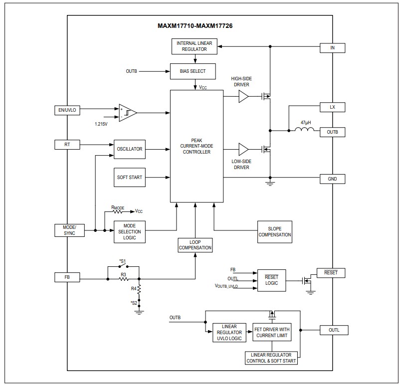Blockdiagramm - Analog Devices Inc. MAXM17712/20/24 PMICs